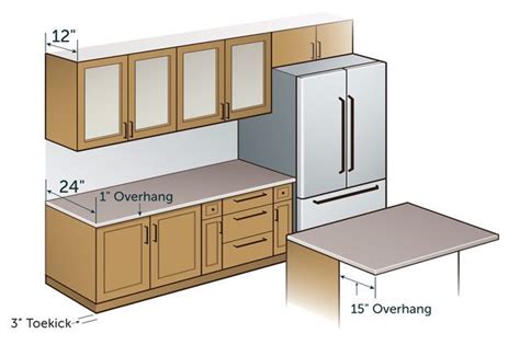 Fabulous What Is The Standard Depth Of Kitchen Counters Island Around A ...