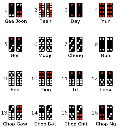 Pai Gow Poker - Game Rules and Basic Strategy