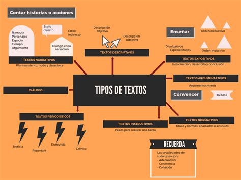 Diferentes Tipos De Textos Narrativos - Image to u