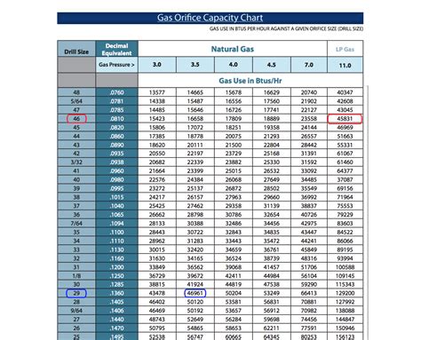 Gas Orifice Drill Size Chart | Hot Sex Picture