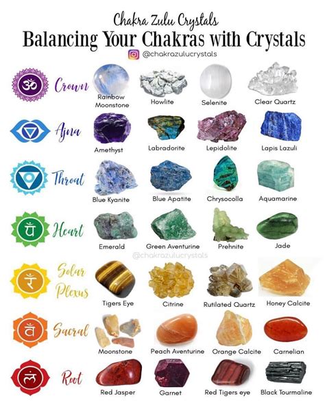 MysticalJewels | Crystal Store on Instagram: “Who’s got their chakras ...