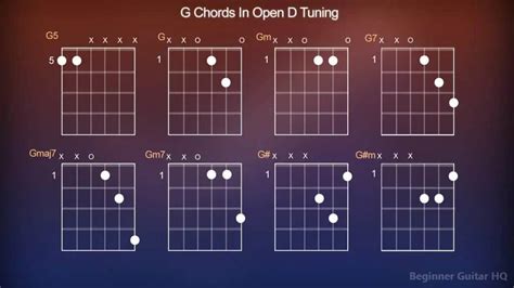 Guitar Chords For Open G Tuning