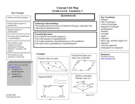 Concept map geometry