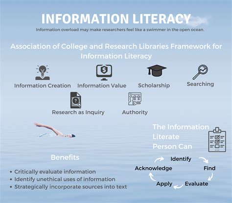 Information Literacy - Definition | Writing Commons