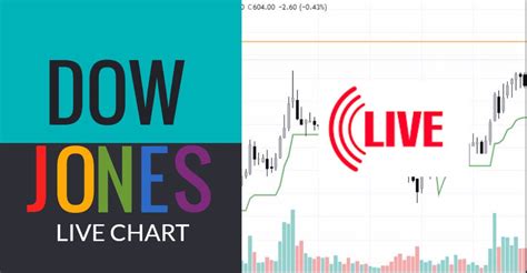 Dow jones live chart