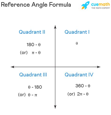 26+ Reference Angles Calculator - DomenicoLaiyah