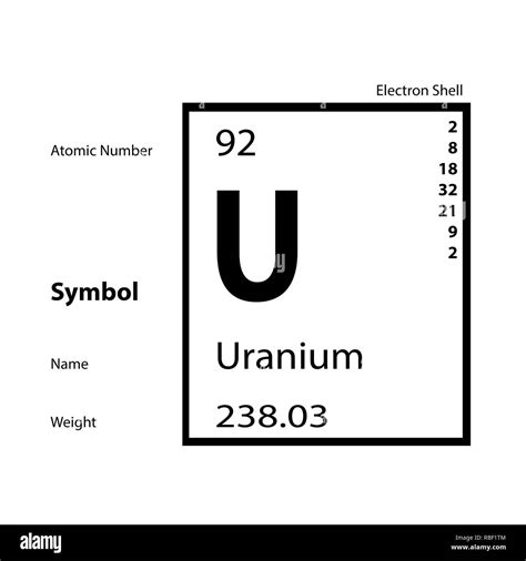 Periodic table - 92 Uranium Stock Photo - Alamy