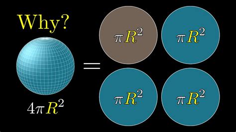 But why is a sphere's surface area four times its shadow? - YouTube