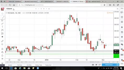 tradingview live chart nifty 50 chartink Nifty tradingview nse