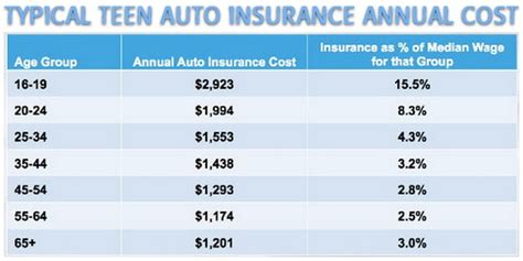 Cheapest New Cars To Insure For Teenagers and Best Insurance Companies ...