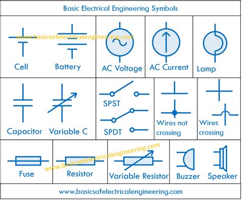 Basics of Electrical Symbols and Why we need them - Basics of ...