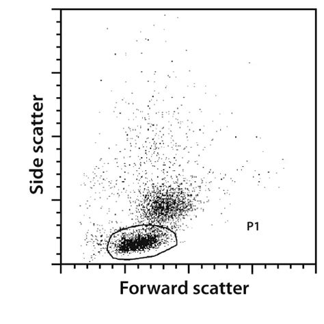 Treg Surface Marker Analysis Cocktail, anti-human | Miltenyi Biotec | 中国