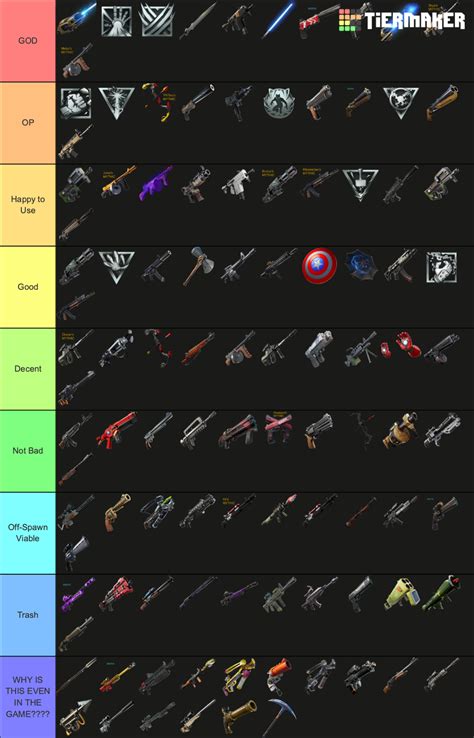 Fortnite Weapons Tier List (Community Rankings) - TierMaker