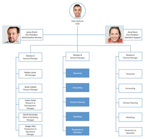 Sample Of Divisional Organizational Structure