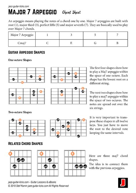 Major 7 Arpeggio Cheat Sheets - PDF, JPEG, PNG | Jazz guitar, Learn ...