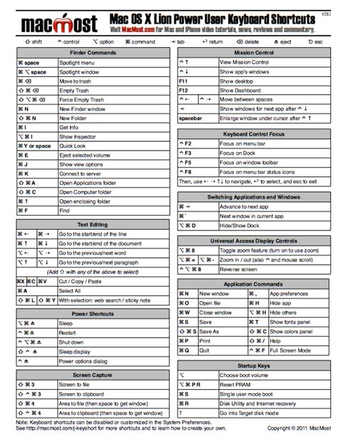 Pin by Manan Ambaliya on Computer | Mac keyboard shortcuts, Mac os, Mac