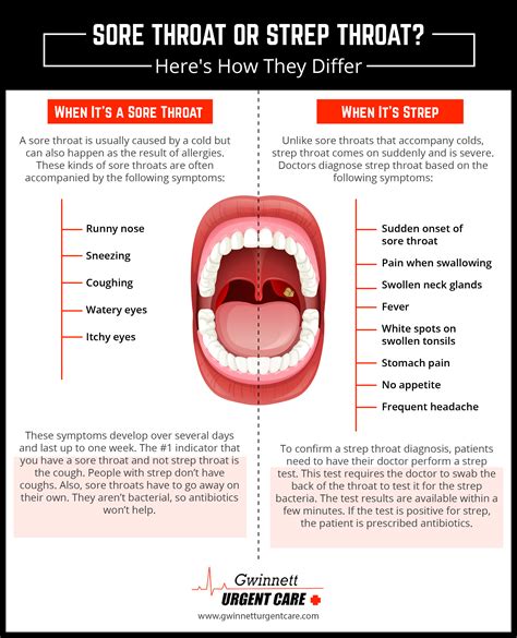 Sore Throat or Strep Throat? Here's How They Differ : r/Infographics