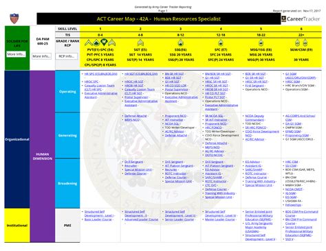 Army 25b Career Map » Top Defense Systems