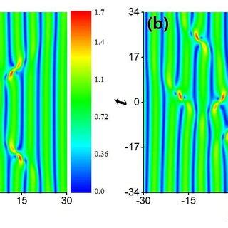 (color online) A phase diagram for rogue wave pattern on a double-plane ...