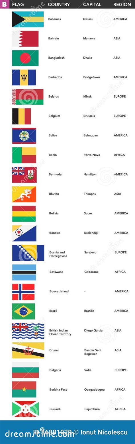 Letra B - Bandeiras Do Mundo Com Nome, Capital E Região Ilustração do ...