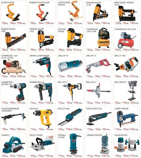 Electrical Tools Names And Pictures Pdf