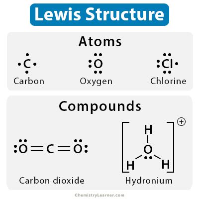 Lewis Dot Structure: Definition, Examples, and Drawing