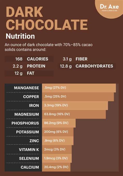 9 Benefits of Dark Chocolate and Nutrition, Recipes, Side Effects - Dr. Axe