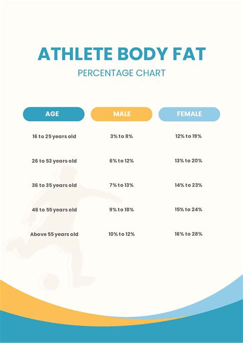 Visceral Fat Measurement Chart - PDF | Template.net