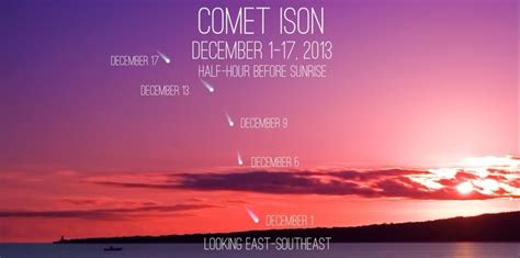 Comet ISON 2013 - Dates, Times, Path, Updates, And Pictures - Science ...