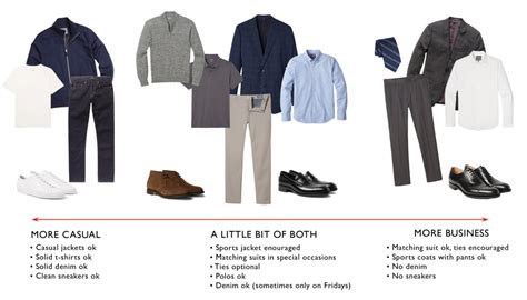 The Ultimate Guide to Business Casual Style for Men — The Essential Man