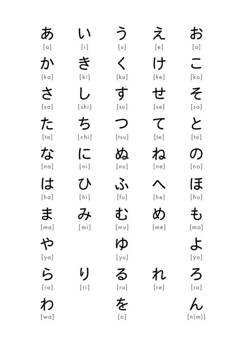 hiragana chart