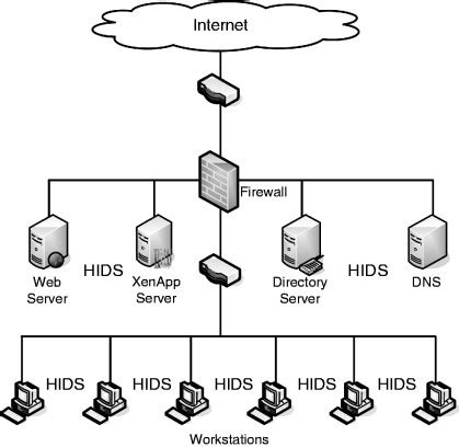 Host-Based Intrusion Detection System - an overview (2022)