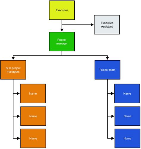 Project Management Hierarchy Chart | sexiezpix Web Porn