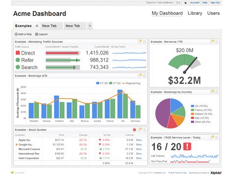 Kpi Tracker Template