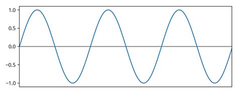 Amplitude, quantified · Factual Audio