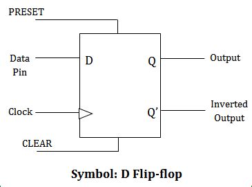 D Flip-Flop Circuit Diagram: Working & Truth Table Explained