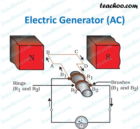 [DIAGRAM] Turbine Generator Diagram - MYDIAGRAM.ONLINE