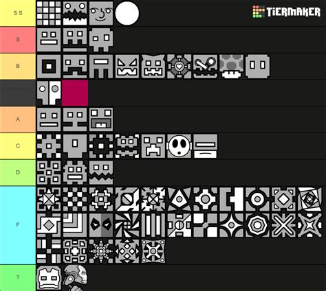 Geometry Dash Icon Tier List