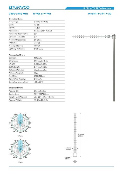 Yagi WiFi Antenna | Outdoor Directional | 2.4GHz 17dBi Angle H:25° V:24 ...