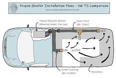 Insider Knowledge About The Propex HS2211 Camper Van Heater ...