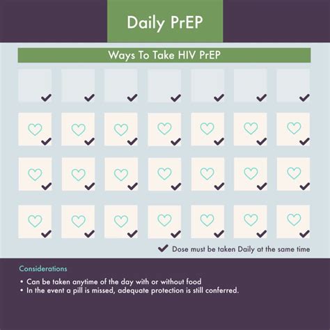 HIV Pre-Exposure Prophylaxis (PrEP Singapore) | DTAP Clinic