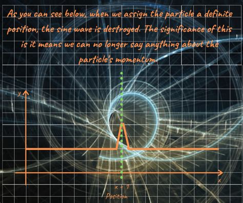 A Certain Uncertainty: The Heisenberg Uncertainty Principle Explained