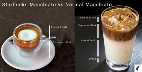 Starbucks Iced Macchiato Recipe | Bryont Blog