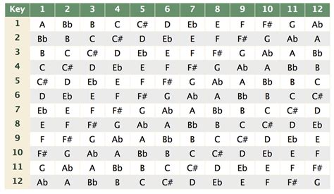 Mandolin Transpose Chart | Mandozine