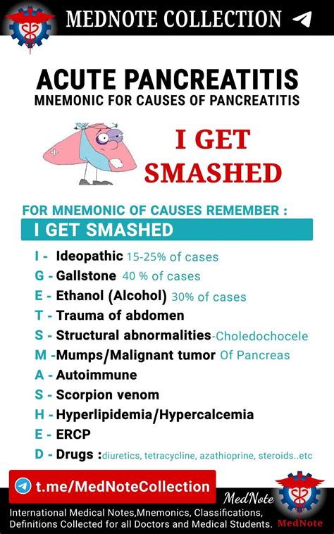 Acute pancreatitis – Artofit