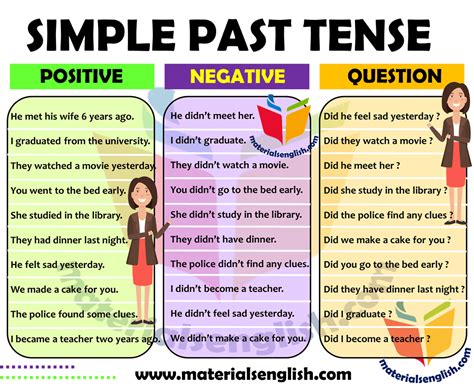 Example Sentences of Simple Past Tense – Materials For Learning English