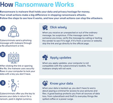 How To Prevent Ransomware - The Definitive Guide | Ransomware.org