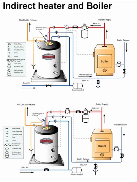 [DIAGRAM] Wiring Diagram For A Hot Water Tank - MYDIAGRAM.ONLINE