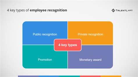 20 Ideas for Employee Recognition Programs