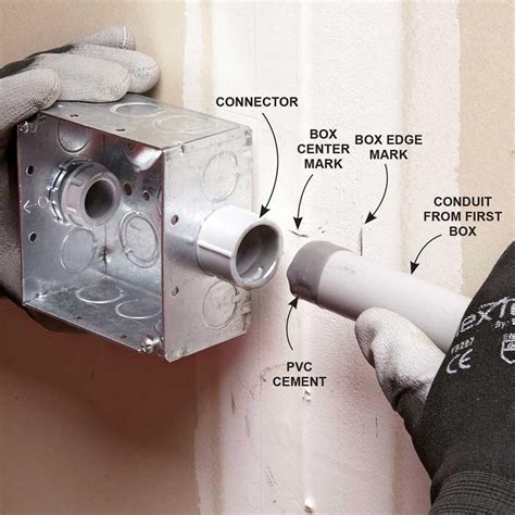 Installing PVC Conduit | Pvc conduit, Electrical conduit, Electrical wiring